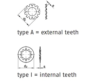 Шайба зубчатая стопорная с внутренними и внешними зубцами DIN 6797  