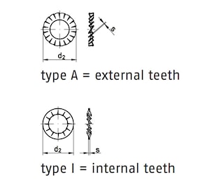Шайба стопорная зубчатая с внутренними и наружными зубьями DIN 6798  